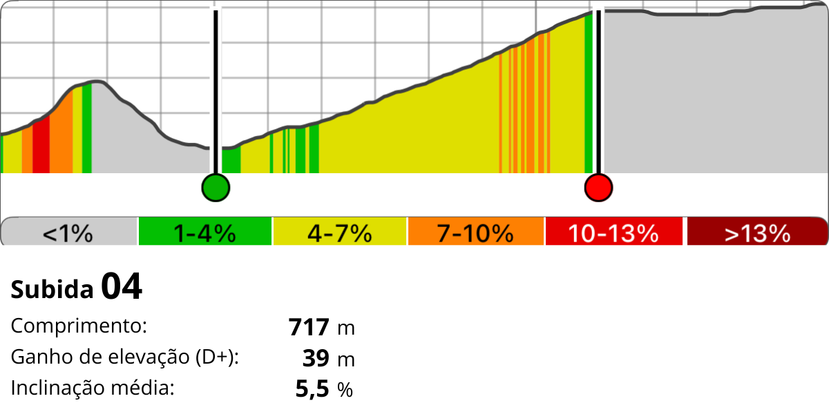Subida 04 Subida 04