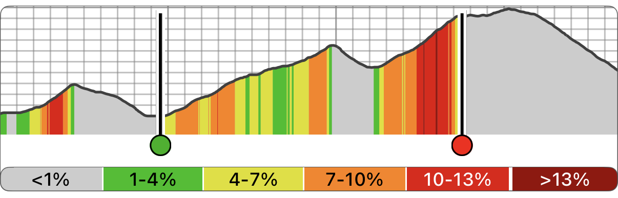 Meia Maratona das Águas • Poços de Caldas 16 antiga estr. poços pocinhos km 13,5
